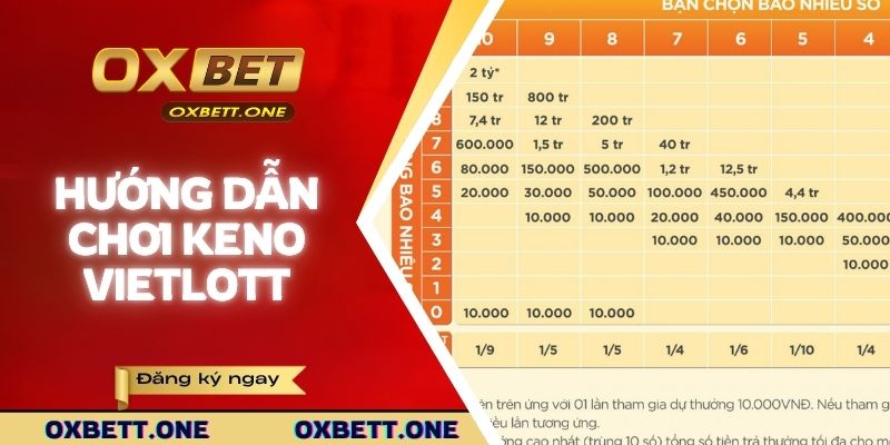 Hướng dẫn chơi keno dễ hiểu