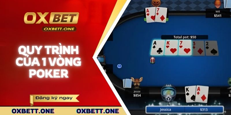 Quy trình của 1 vòng poker